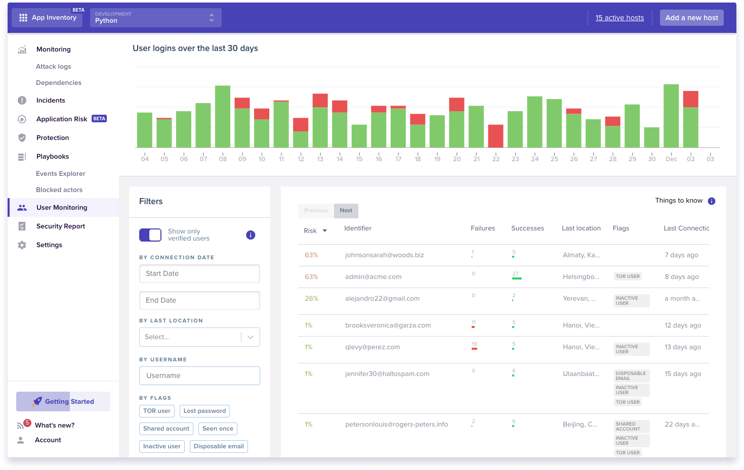 User monitoring in Sqreen
