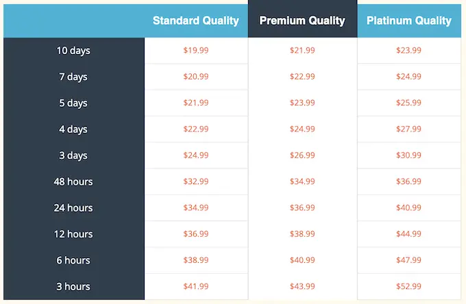essaymama.com pricing table, prices from $19.99