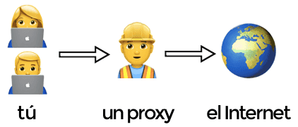 Conexión con Proxy