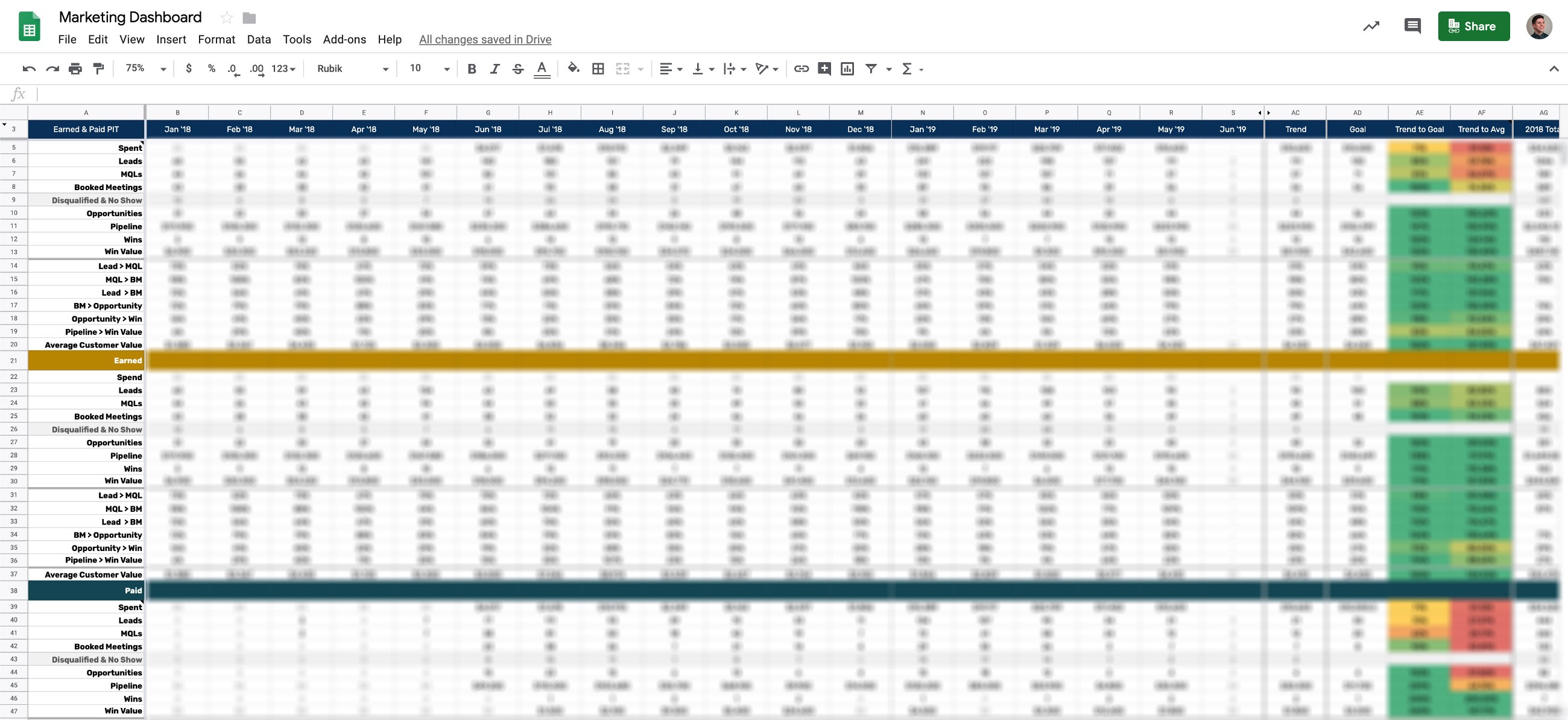 new Chili Piper marketing dashboard