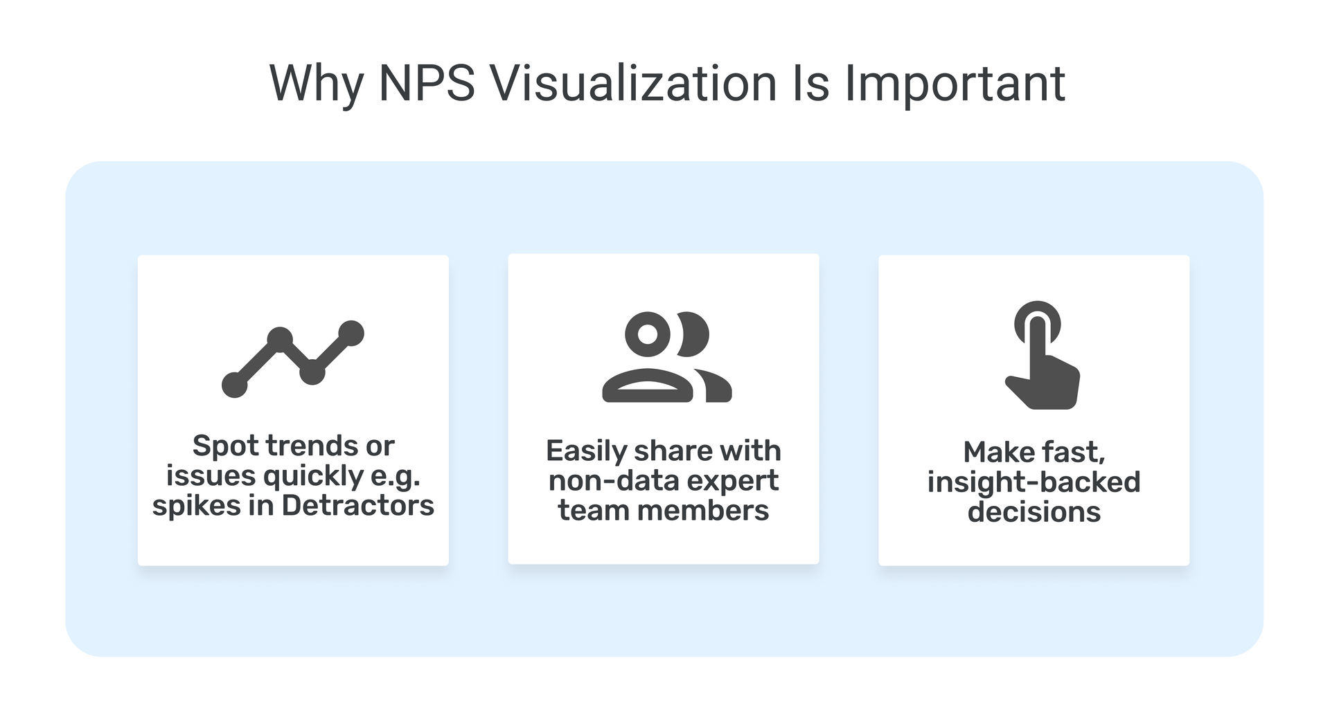 NPS visualization is important as you can discover issues quickly, share across teams, and make fast business decisions.