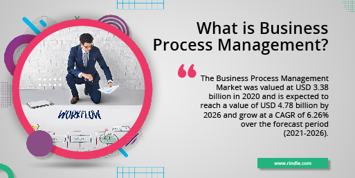 What is business process management