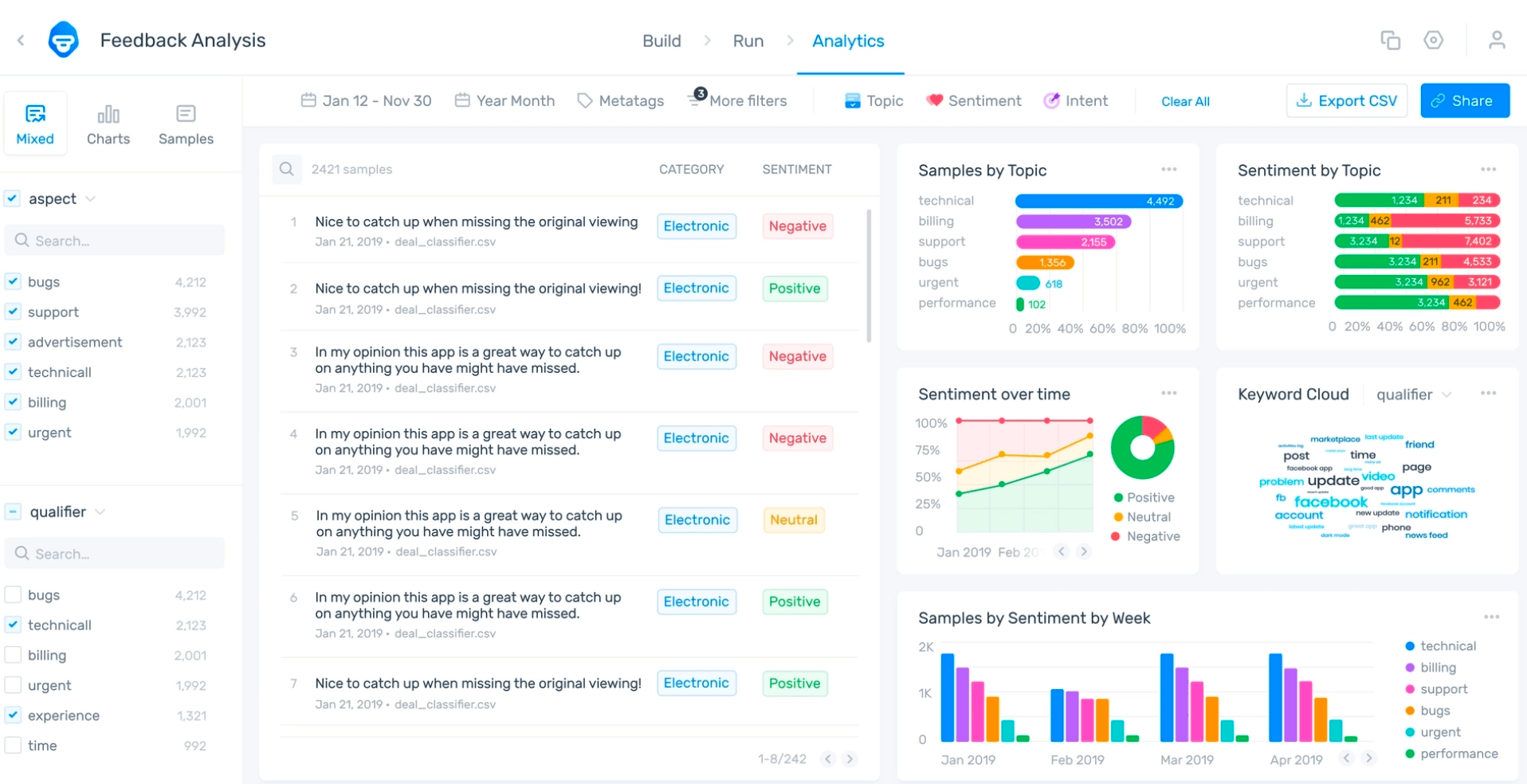 How To Analyze Questionnaire Data A Step By Step Guide