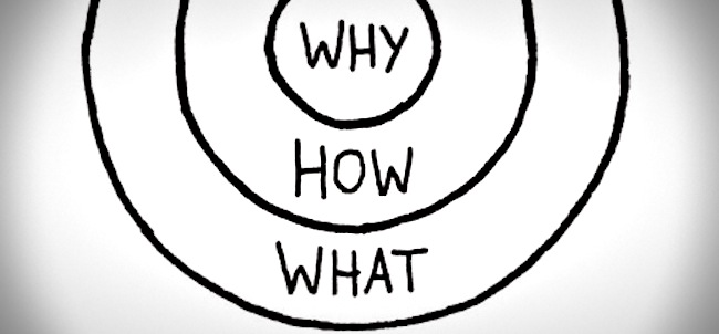 *why* in the center circle, then *what*, and *how* in larger circles