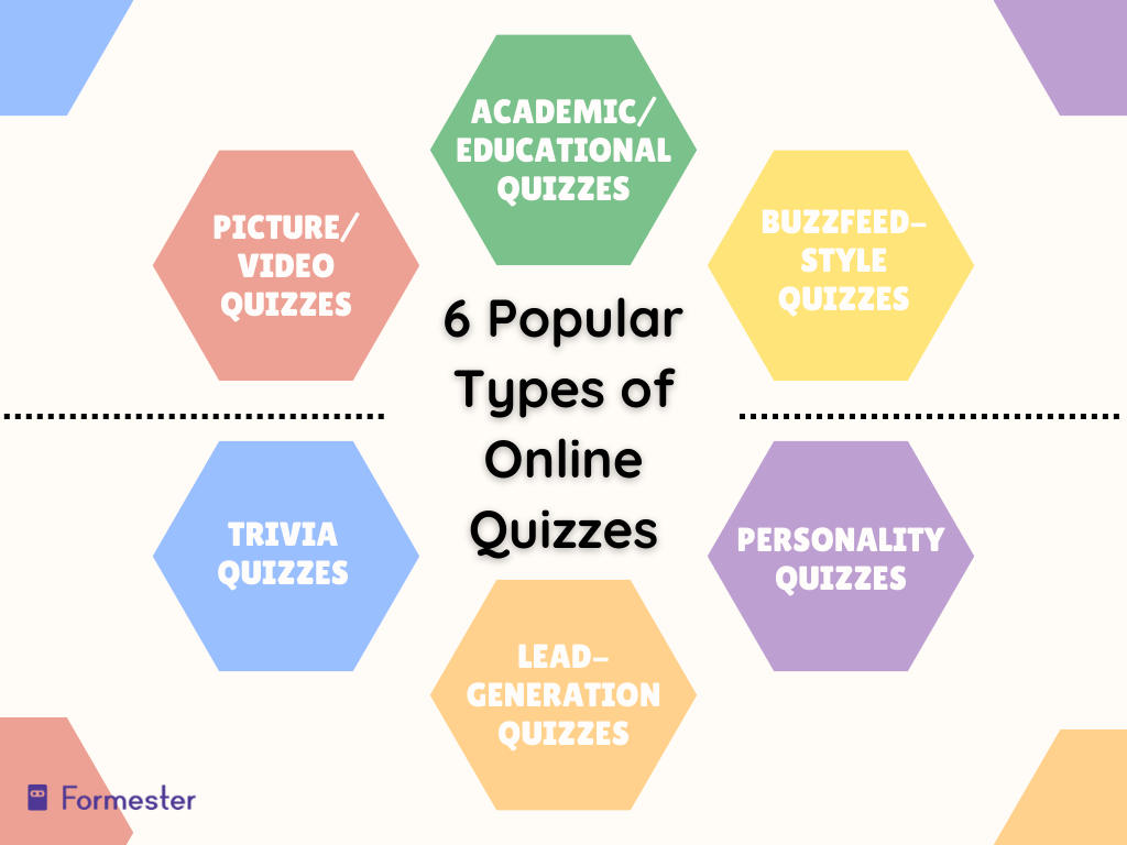 Infographic showing:- 6 Popular Types of Online Quizzes, namely: Academic/ educational quizzes, Buzzfeed- style quizzes, Personality quizzes, Lead- generation quizzes, Trivia quizzes and Picture/ video quizzes