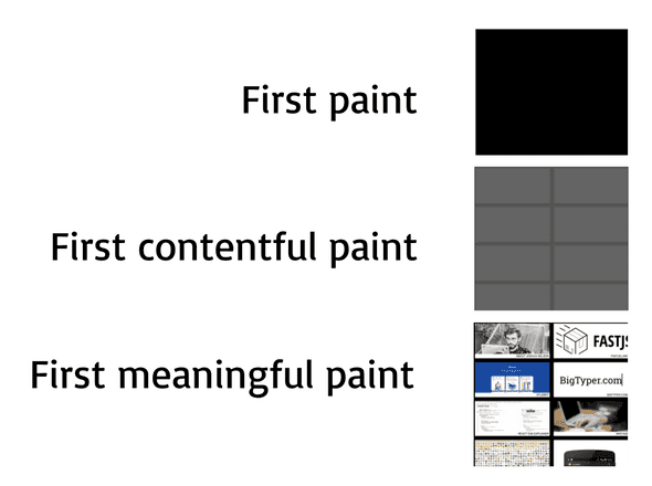 Paint timing