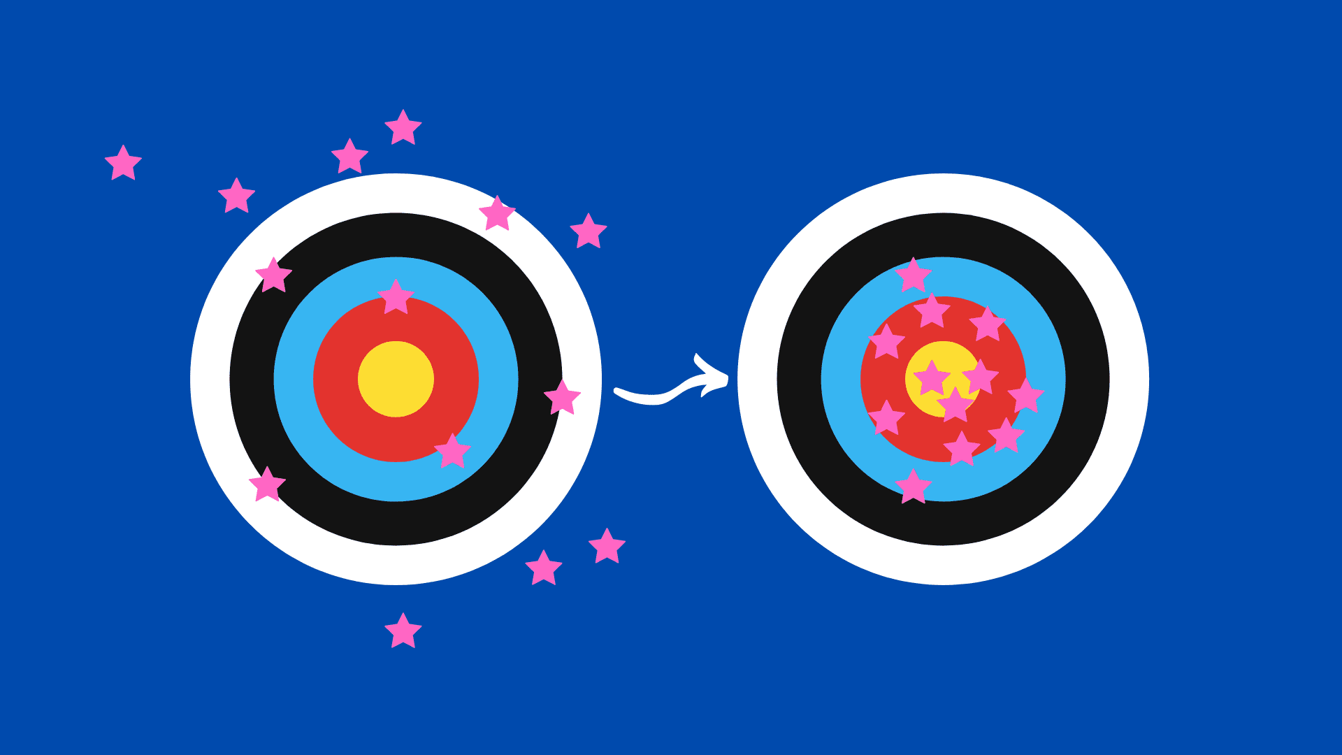 Enhancing Targeting Accuracy using ML