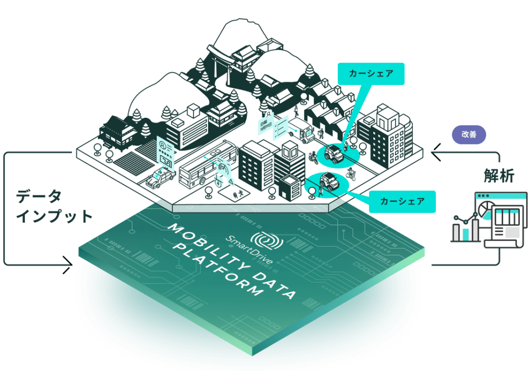 Mobility Data Platformの概略イメージ図