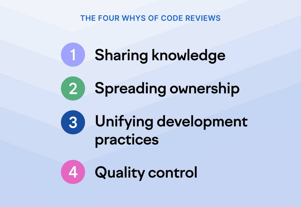 The four whys of code reviews