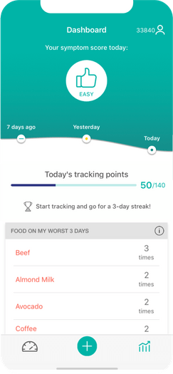 Cara Care - Your Digital Treatment for a Better Gut Health