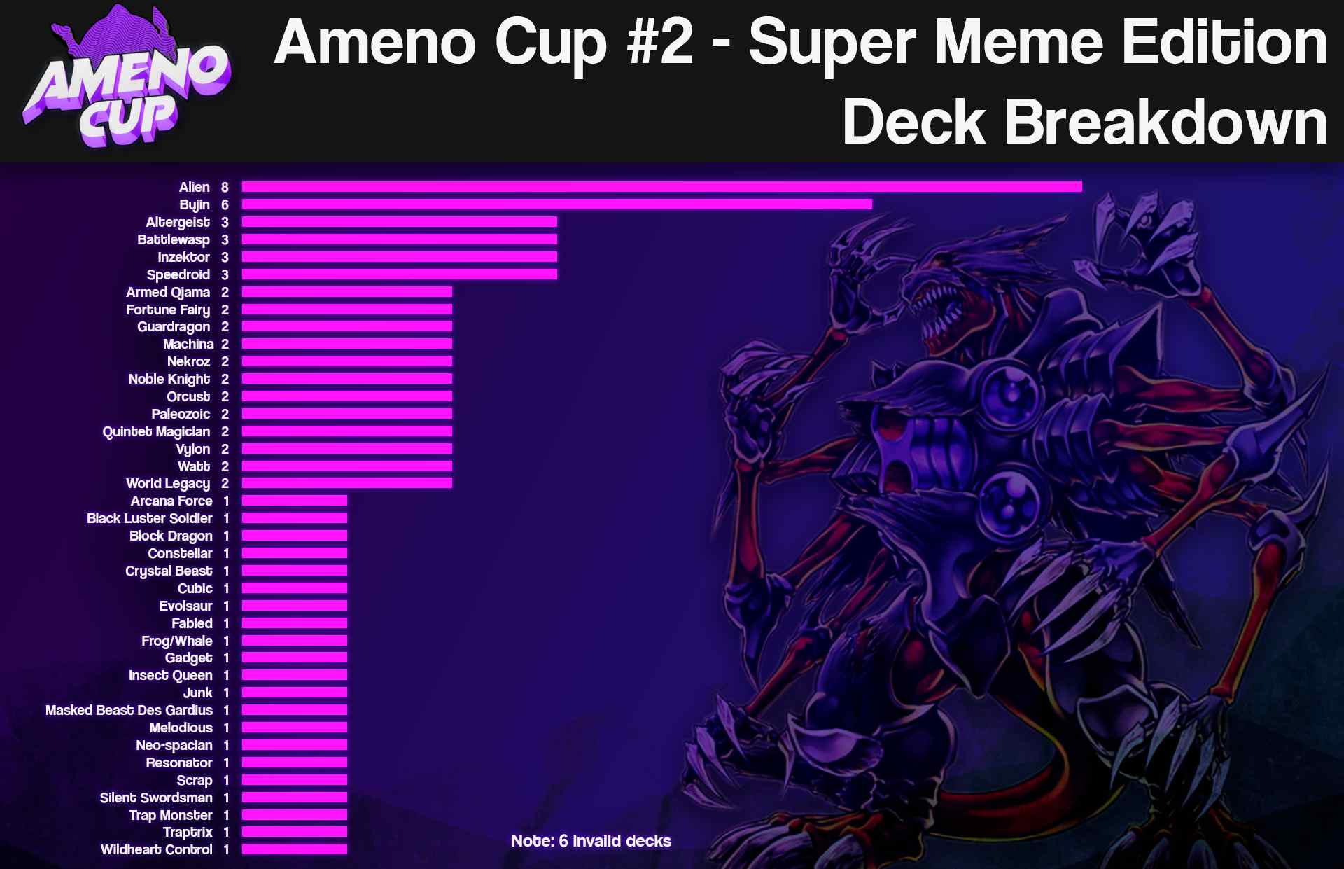top32graph