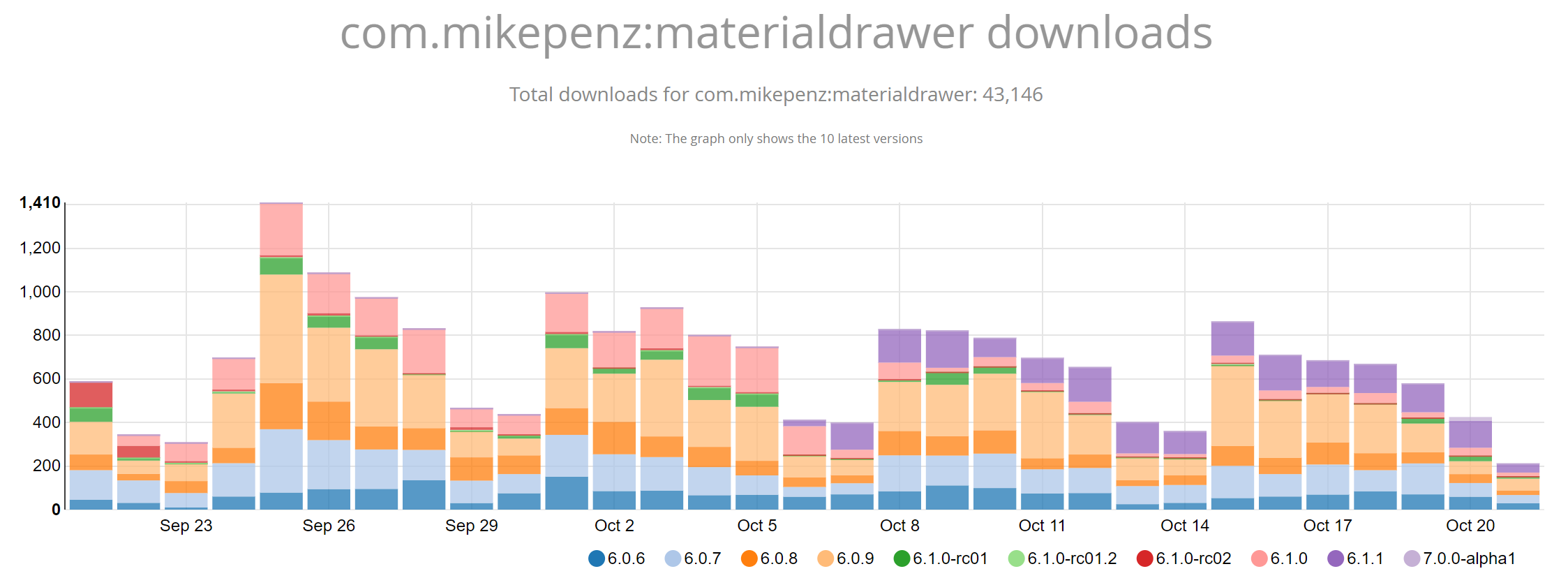 MaterialDrawer download stats