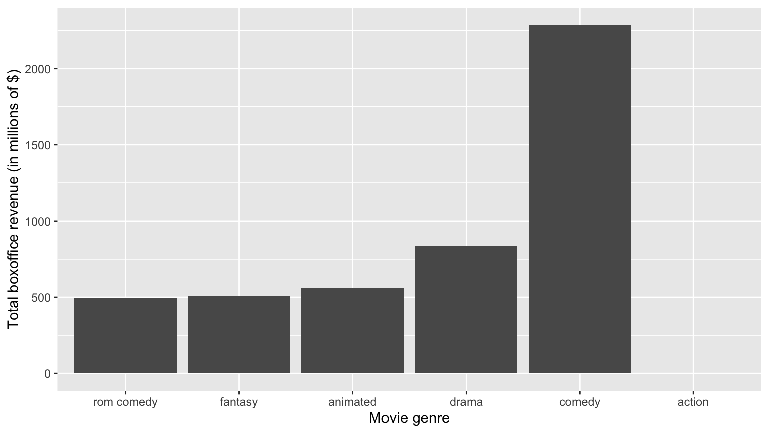 C Tips and Tricks | Statistical Inference via Data Science