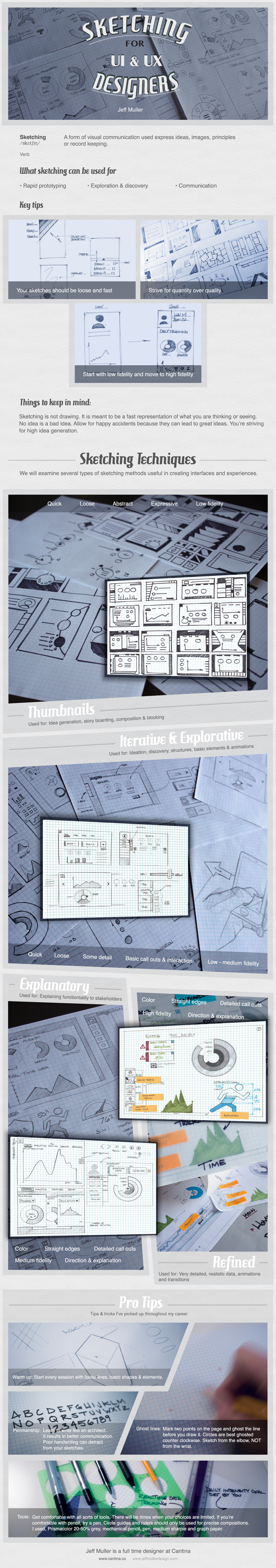 Infographic - Sketching for UX Designers
