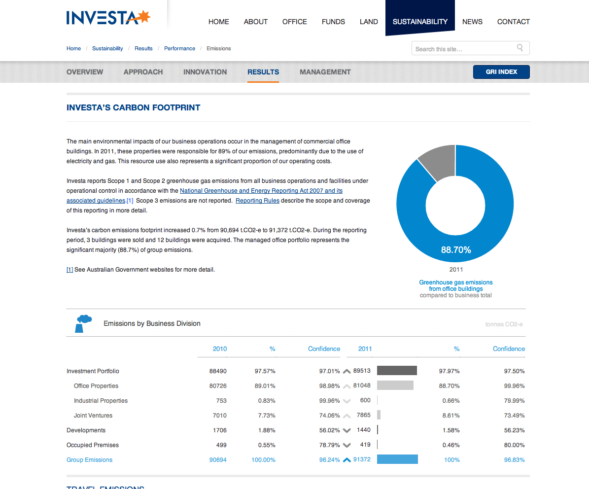 Investa's Carbon Footprint Carbon footprint and emissions information.