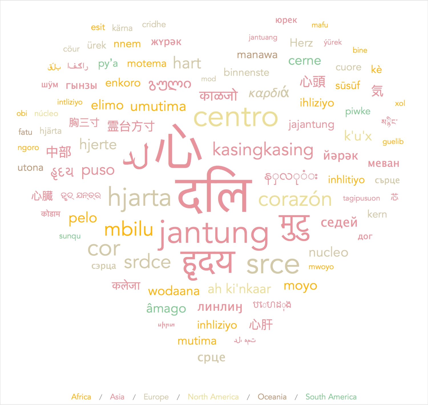 wordcloud