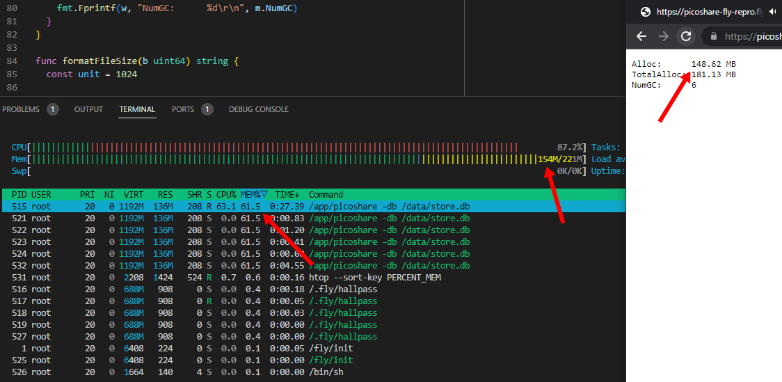 Screenshot showing htop reporting 154 MB of RAM usage and Go reporting 148.62 MB of RAM