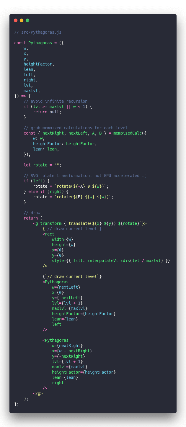 Click through for source