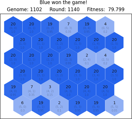 Figure 6.3 End state of the most fit network for the first training case Figure 6.3 End state of the most fit network for the first training case