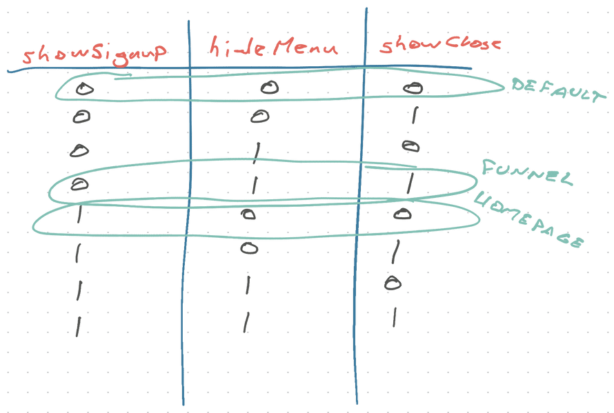 Identify your variants