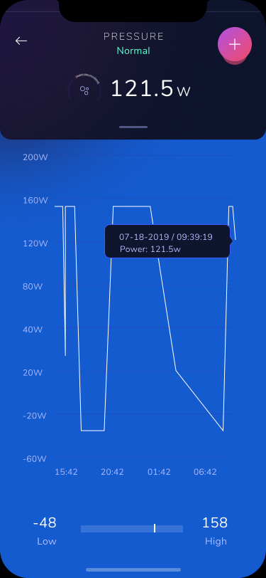 Sents pressure data