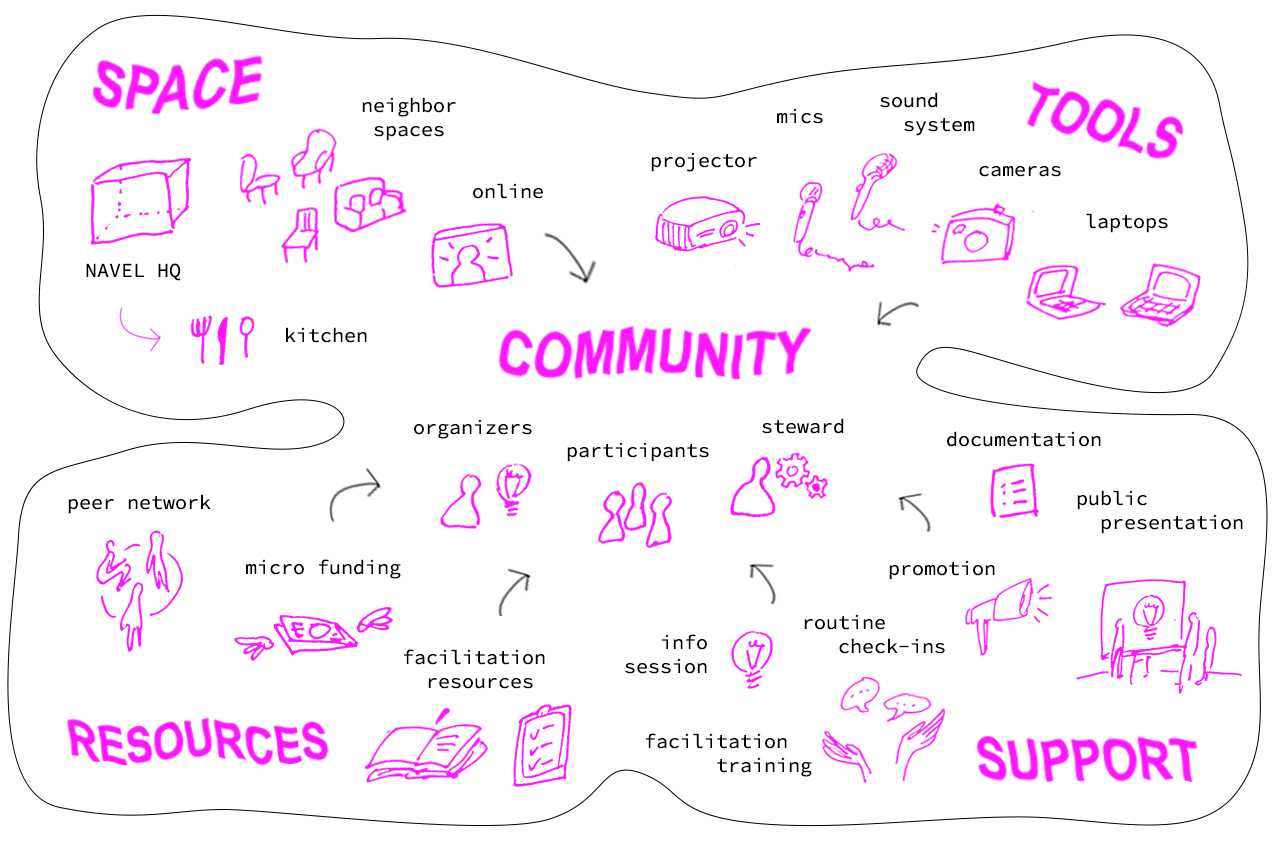 ASSEMBLIES Ecosystem Main Image