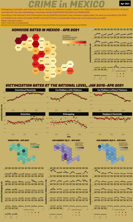Apr 2021 Infographic of Crime in Mexico