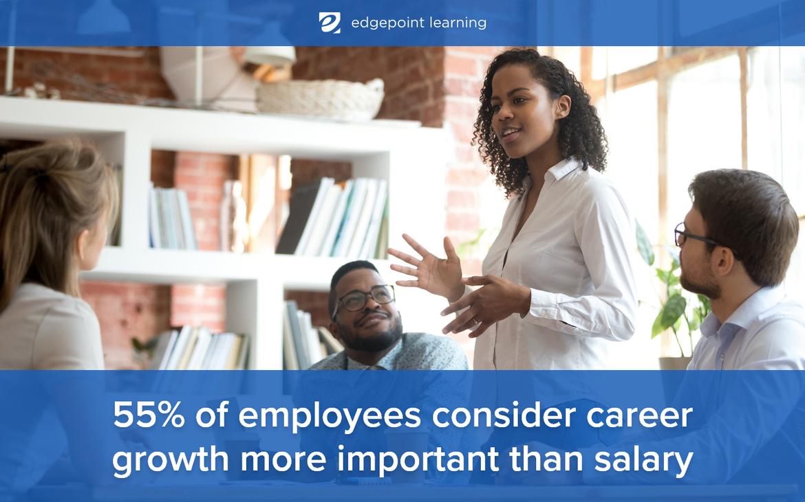 55% of employees consider career growth more important than salary