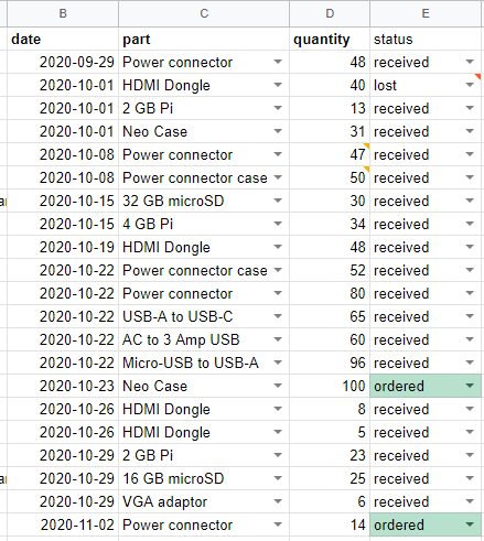 Google Sheet screenshot of incoming inventory orders.