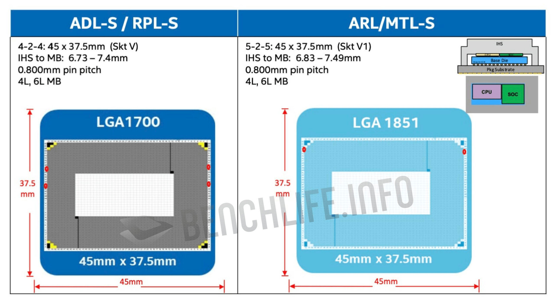 Intel LGA1851 to succeed LGA1700