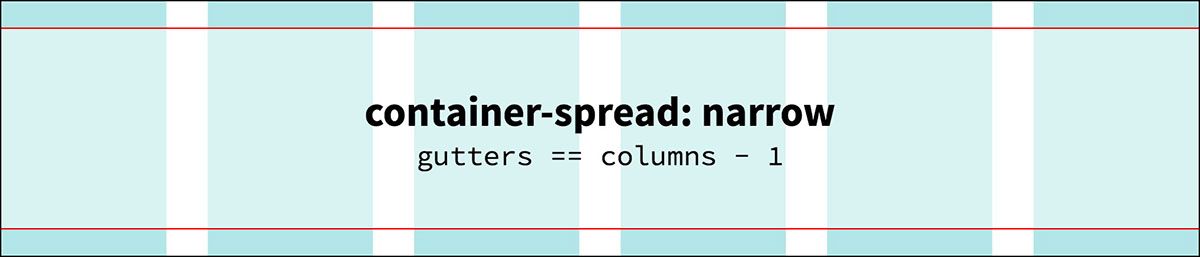 container-spread: narrow