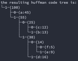 huffman codes