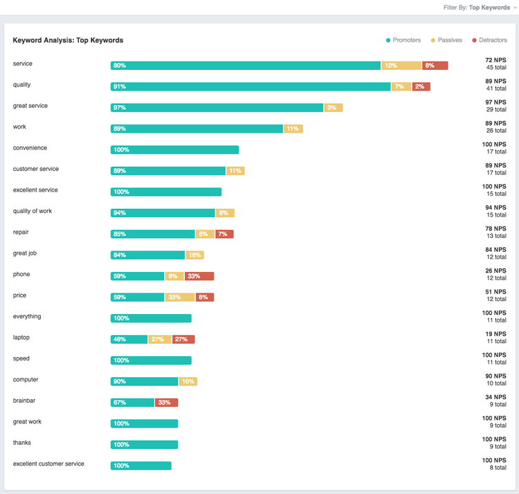 How to Use AI in Excel for Automated Text Analysis