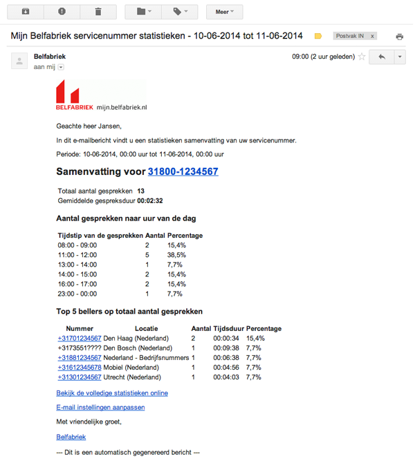 Screenshot van een Belfabriek e-mailrapportage in uw mail programma.