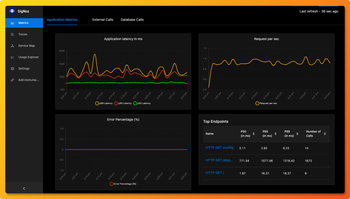 SigNoz UI showing RED metrics