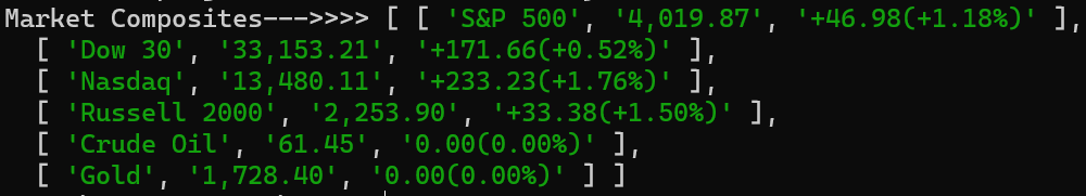 Market composite terminal output