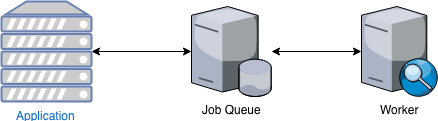 diagram 2 diagram 2