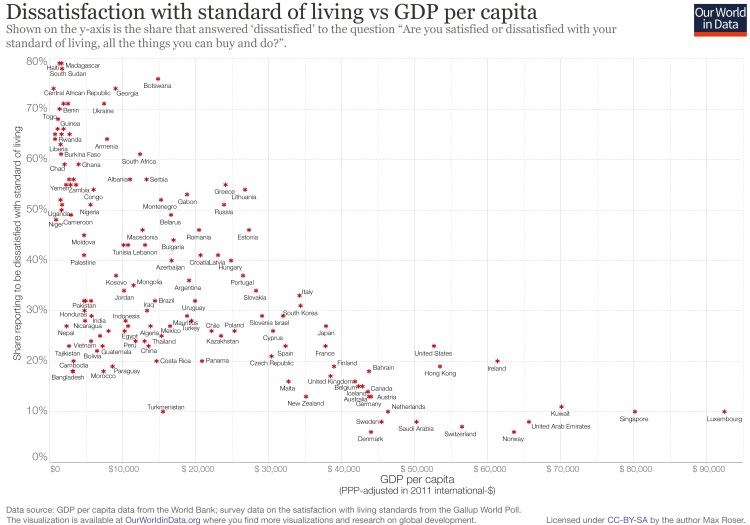 dissatisfied-vs-income-750x525.png