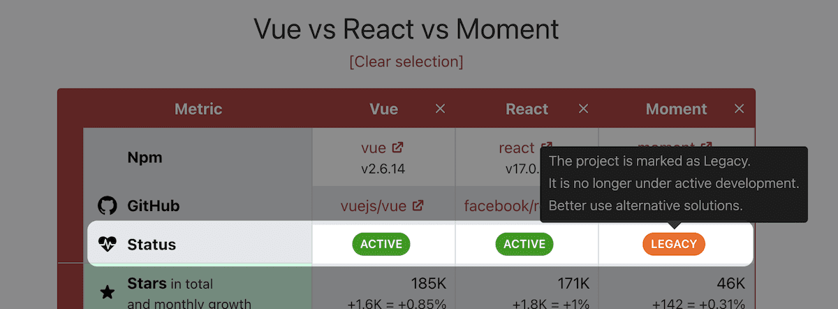 a screenshot of Moiva.io's table view with the new metric 'Status' highlighted