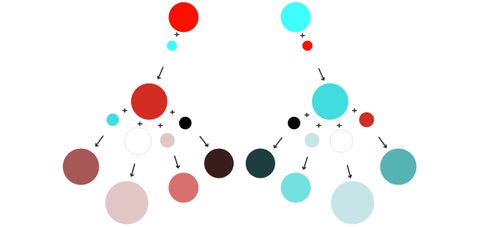 Natalya's color theory decision tree