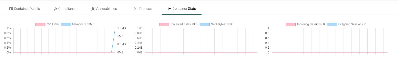 Container stats