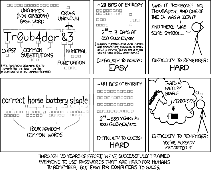 Cartoon explaining why passwords made up of four random words are harder to guess