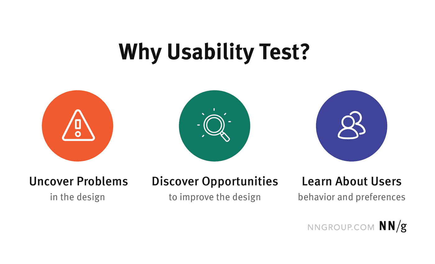 Why usability test?