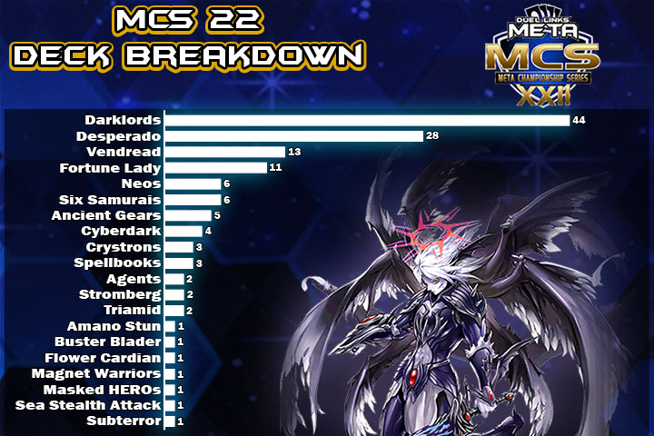 Graph Full
