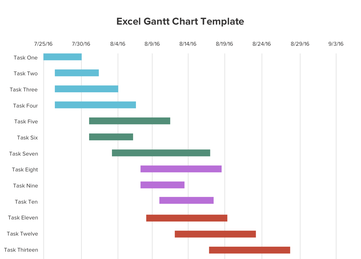 Free Gantt Chart Excel Template Xls