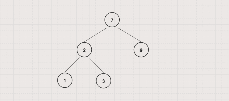 a Binary Search Tree a Binary Search Tree
