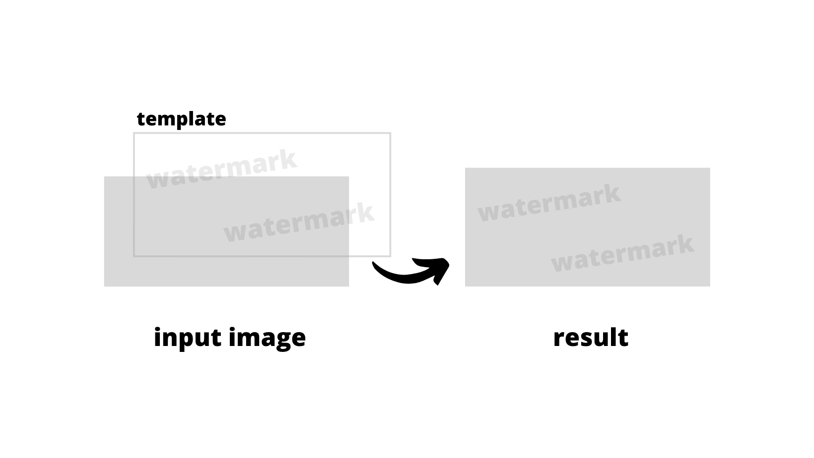 watermark a simple screenshot