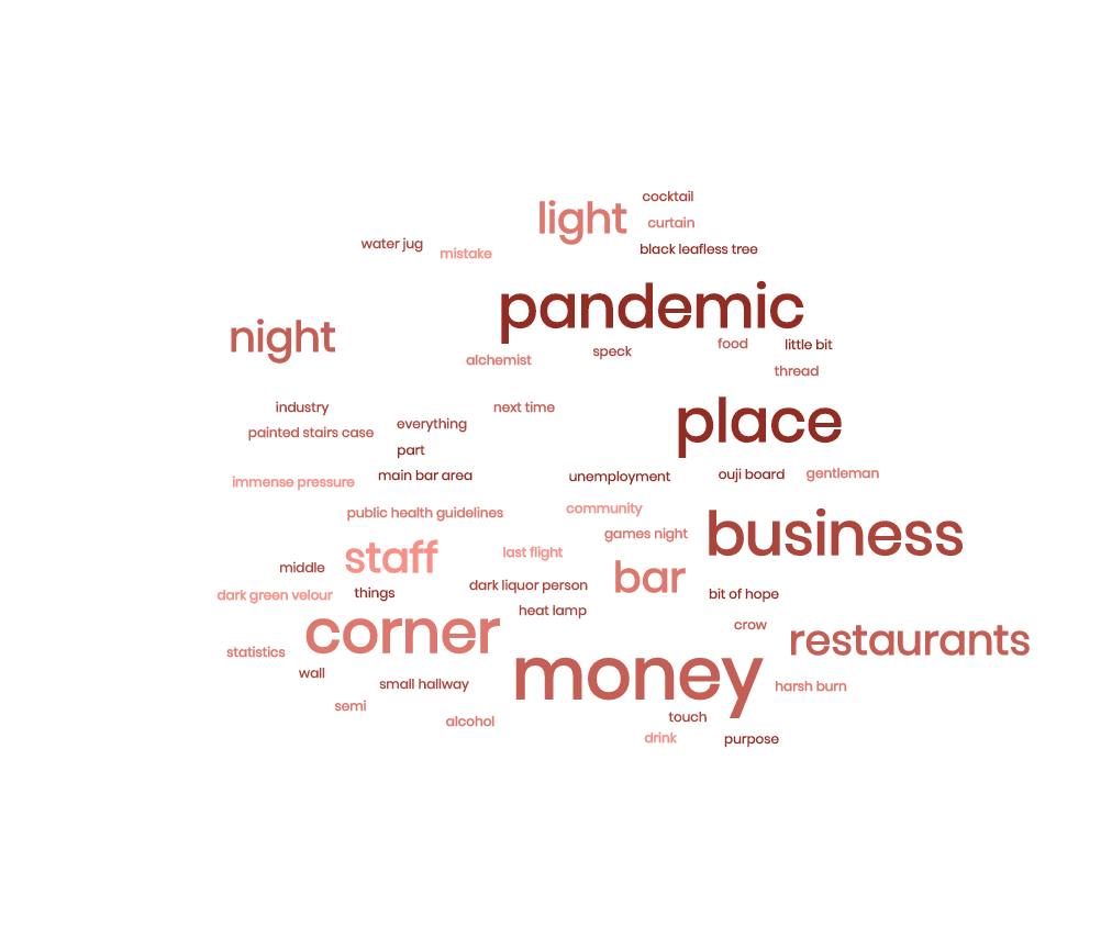 Word cloud of frequent words appearing on negative restaurant reviews