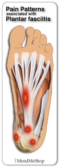 "Plantar