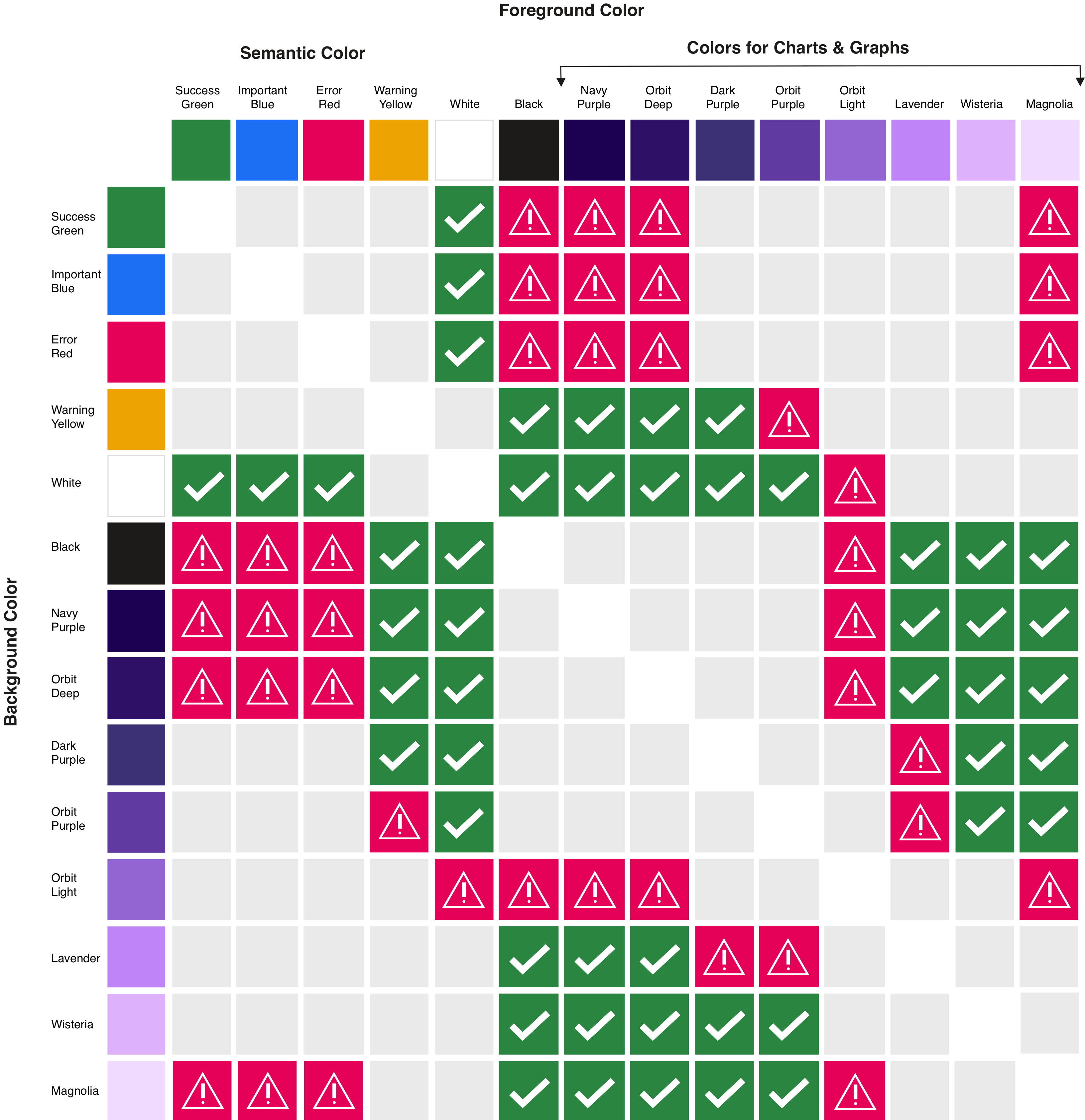 Each chart image clicks through to view a high resolution version.
